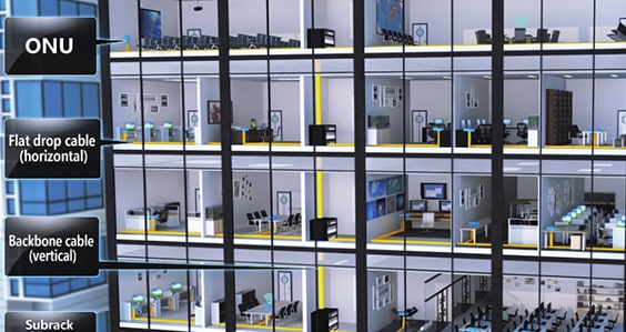 High-rise Building Scenario