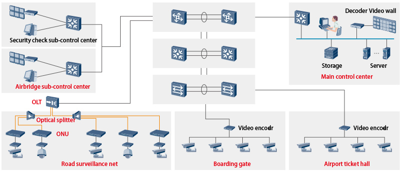 PON access solution