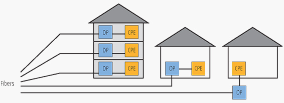Deployment Scenarios
