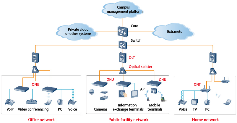 Solution Overview