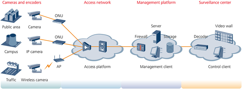 Solution Overview