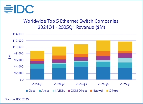 3 Ethernet Switch Scaling Challenges in the AI Era