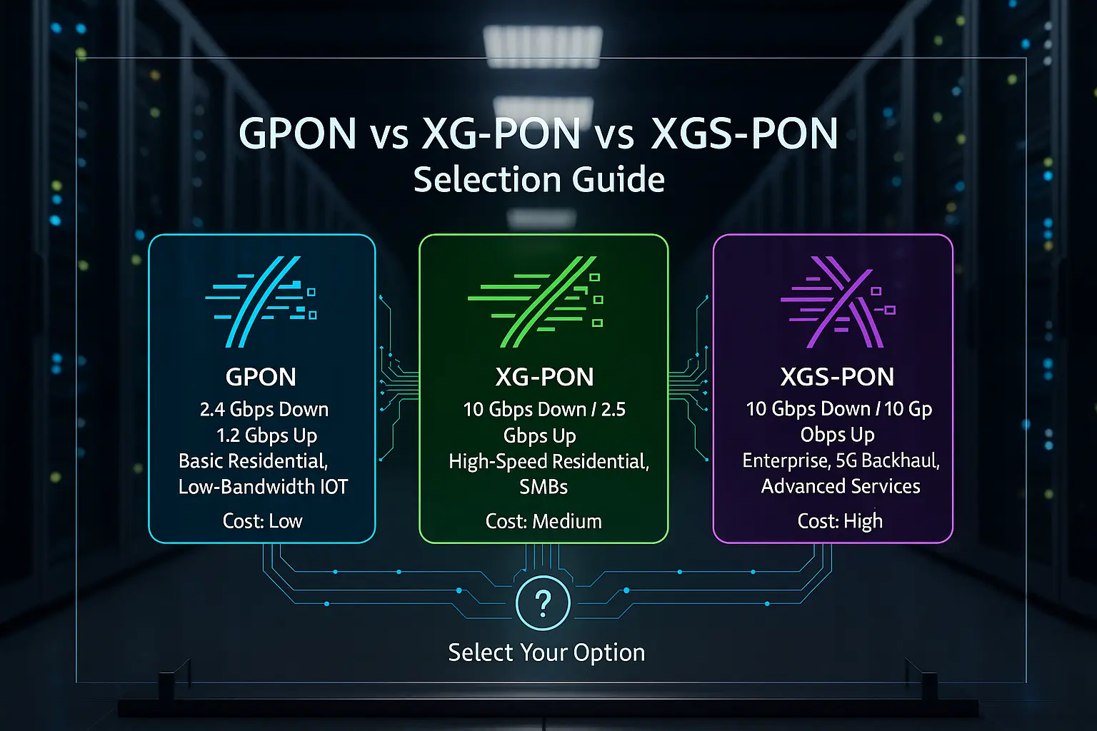 GPON