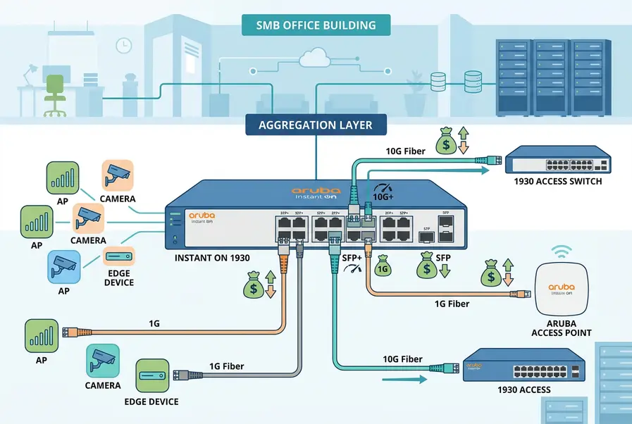 Cost-Controlled Fiber Uplinks